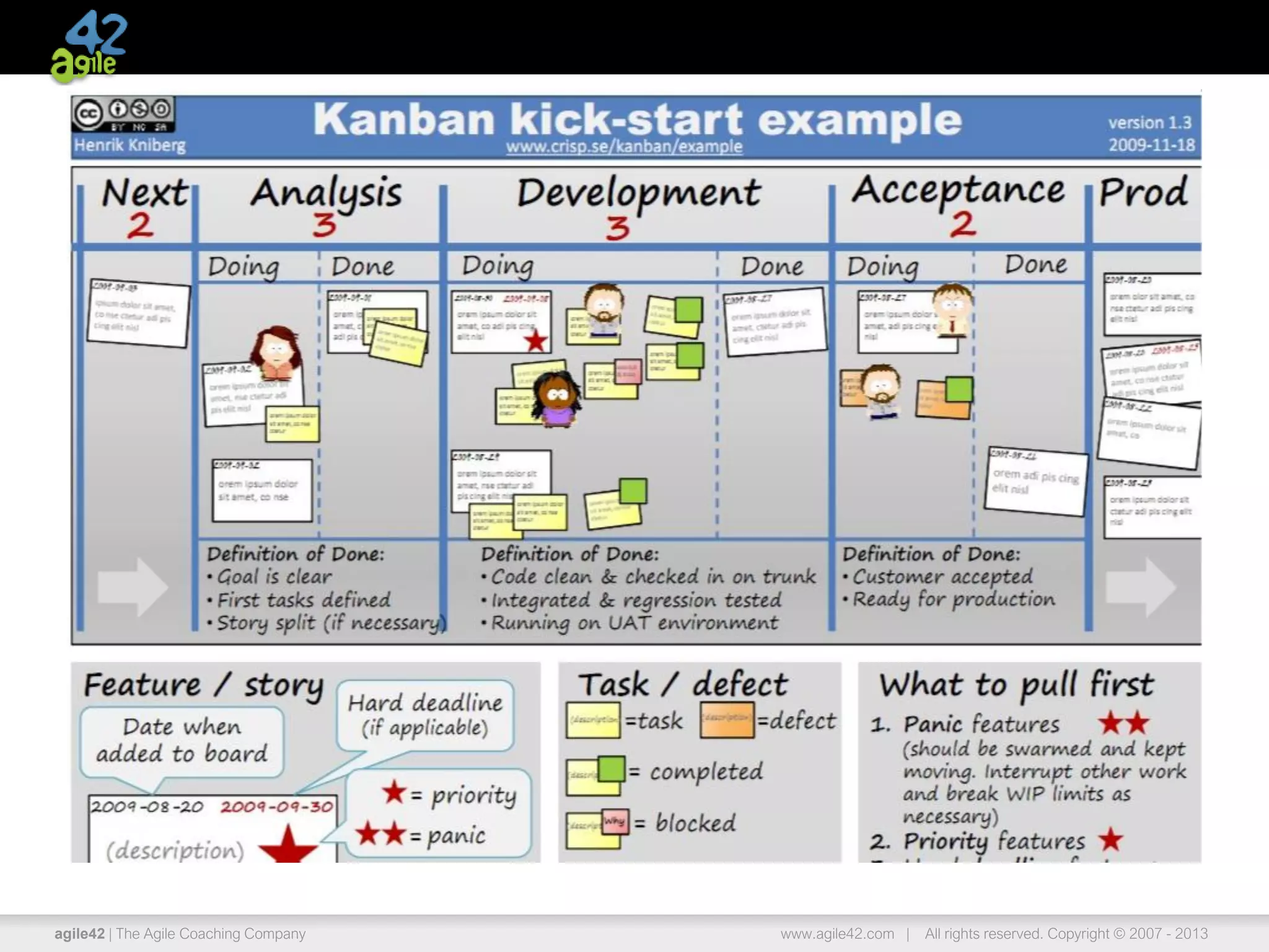 agile42 | The Agile Coaching Company www.agile42.com | All rights reserved. Copyright © 2007 - 2013
 