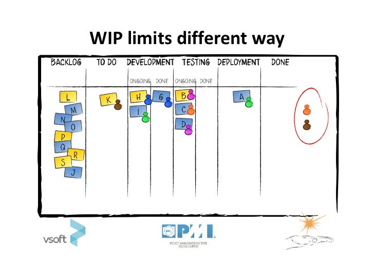 Kanban