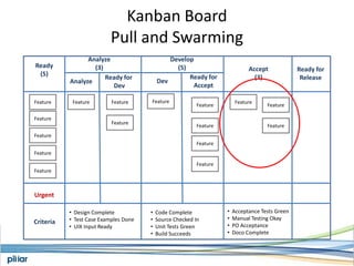 Test Case Examples Done