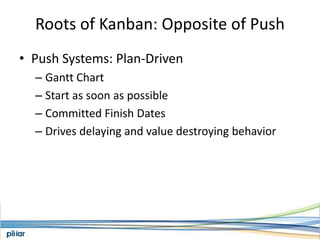 Roots of Kanban: Opposite of PushPush Systems: Plan-DrivenGantt ChartStart as soon as possibleCommitted Finish DatesDrives delaying and value destroying behavior