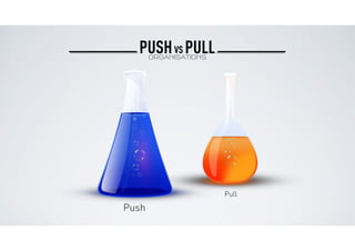 PUSH PULLORGANISATIONS
VS
Push
Pull
 