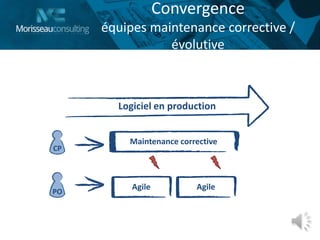 Convergence
équipes maintenance corrective /
évolutive
Logiciel en production
Agile
Maintenance corrective
Agile
CP
PO
 