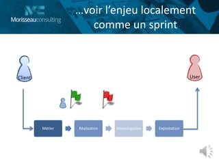 …voir l’enjeu localement
comme un sprint
Métier Réalisation Homologation Exploitation
Client User
 