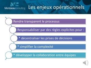 Les enjeux opérationnels
Rendre transparent le processus
Responsabiliser par des règles explicites pour :
* décentraliser les prises de décisions
* simplifier la complexité
* développer la collaboration entre équipes
 