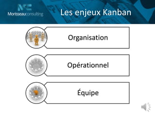 Les enjeux Kanban
Organisation
Opérationnel
Équipe
 