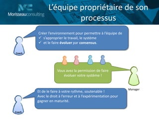 Vous avez la permission de faire
évoluer votre système !
L’équipe propriétaire de son
processus
Créer l’environnement pour permettre à l’équipe de
 s’approprier le travail, le système
 et le faire évoluer par consensus.
Coach
Manager
Et de le faire à votre rythme, soutenable !
Avec le droit à l’erreur et à l’expérimentation pour
gagner en maturité.
Coach
 