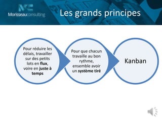 Les grands principes
Kanban
Pour que chacun
travaille au bon
rythme,
ensemble avoir
un système tiré
Pour réduire les
délais, travailler
sur des petits
lots en flux,
voire en juste à
temps
 