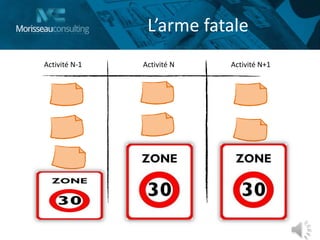 L’arme fatale
Activité NActivité N-1 Activité N+1
 