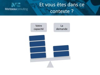 Votre
capacité
La
demande
Et vous êtes dans ce
contexte ?
 