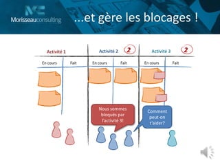 ...et gère les blocages !
Activité 1 Activité 2 Activité 3 22
Comment
peut-on
t’aider?
Nous sommes
bloqués par
l’activité 3!
En cours FaitEn cours FaitEn cours Fait
 