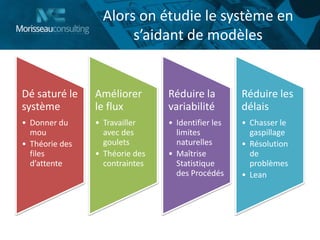 Alors on étudie le système en
s’aidant de modèles
Dé saturé le
système
• Donner du
mou
• Théorie des
files
d’attente
Améliorer
le flux
• Travailler
avec des
goulets
• Théorie des
contraintes
Réduire la
variabilité
• Identifier les
limites
naturelles
• Maîtrise
Statistique
des Procédés
Réduire les
délais
• Chasser le
gaspillage
• Résolution
de
problèmes
• Lean
 