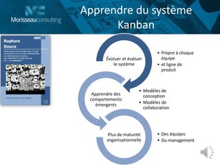 • Propre à chaque
équipe
• et ligne de
produit
Évoluer et évaluer
le système
• Modèles de
conception
• Modèles de
collaboration
Apprendre des
comportements
émergents
• Des équipes
• Du management
Plus de maturité
organisationnelle
Apprendre du système
Kanban
 