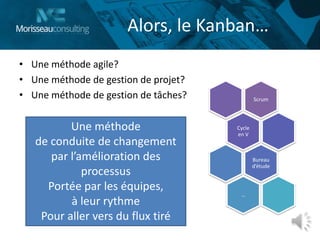 Alors, le Kanban…
• Une méthode agile?
• Une méthode de gestion de projet?
• Une méthode de gestion de tâches? Scrum
Cycle
en V
Bureau
d’étude
…
Une méthode
de conduite de changement
par l’amélioration des
processus
Portée par les équipes,
à leur rythme
Pour aller vers du flux tiré
 