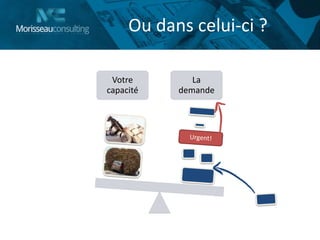 Votre
capacité
La
demande
Ou dans celui-ci ?
 