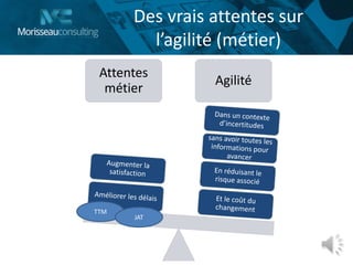 Des vrais attentes sur
l’agilité (métier)
Attentes
métier
Agilité
TTM
JAT
 