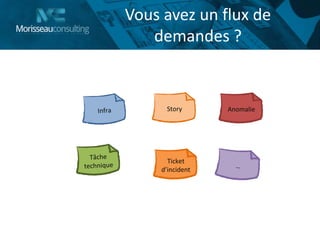 Story Anomalie
Ticket
d’incident
Vous avez un flux de
demandes ?
 