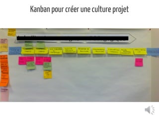 Kanban pour créer une culture projet  