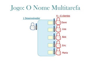 Jogo: O Nome Multitarefa
http://www.crisp.se/gratis-material-och-guider/multitasking-name-game
 