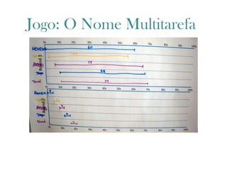 Jogo: O Nome Multitarefa
http://www.crisp.se/gratis-material-och-guider/multitasking-name-game
 