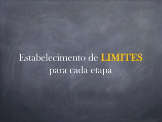 Estabelecimento de LIMITES
para cada etapa
 