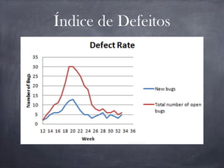 Índice de Defeitos
 