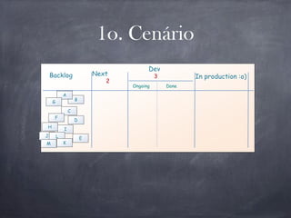 Next
Dev
Done
Backlog 3
2
In production :o)
Ongoing
1o. Cenário
B
C
A
D
E
F
G
H
I
J L
KM
 