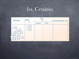 Next
Dev
Done
Backlog 3
2
In production :o)
Ongoing
1o. Cenário
B
C
A
D
E
F
G
H
I
J L
KM
 