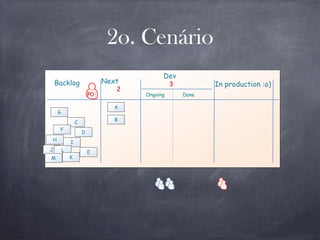 Next
Dev
Done
Backlog 3
2
In production :o)
Ongoing
2o. Cenário
B
C
A
D
E
F
G
H
I
J L
KM
PO
 