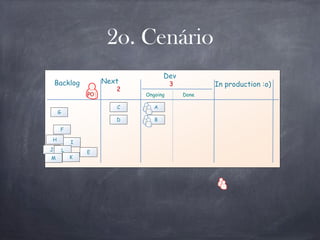 Next
Dev
Done
Backlog 3
2
In production :o)
Ongoing
2o. Cenário
B
C A
D
E
F
G
H
I
J L
KM
PO
 