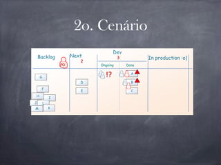 Next
Dev
Done
Backlog 3
2
In production :o)
Ongoing
2o. Cenário
B
C
A
D
E
F
G
H
I
J L
KM
!?
PO
 