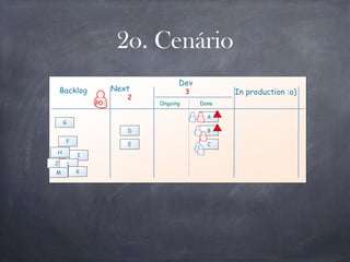 Next
Dev
Done
Backlog 3
2
In production :o)
Ongoing
2o. Cenário
B
C
A
D
E
F
G
H
I
J L
KM
PO
 