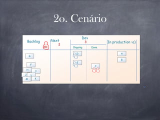 Next
Dev
Done
Backlog 3
2
In production :o)
Ongoing
2o. Cenário
B
AD
E
F
G
H
I
J L
KM
C
PO
 