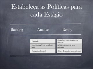 Estabeleça as Políticas para
cada Estágio
Backlog Análise Ready
- Estimada
- Valor de negócio e benefícios
claros
- Design de alto nível
- Interfaces para as primeiras
histórias
- Critérios de aceite bem
definidos
- Fraca dependência com demais
 