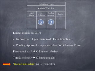 Definition Team
Kanban Workflow
Input
Queue
In
Definition
Pending
Approval
Ready
Limites iniciais do WIP:
In-Progress = 1 por membro do Definition Team
Pending Approval = ½ por membro do Definition Team
Pessoas ociosas?  O limite está baixo
Tarefas ociosas?  O limite está alto
“Inspect and adapt” na Retrospectiva
6 3
 