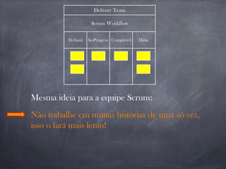 Delivery Team
Scrum Workflow
Defined In-Progress Completed Done
Mesma ideia para a equipe Scrum:
Não trabalhe em muitas histórias de uma só vez,
isso o fará mais lento!
 