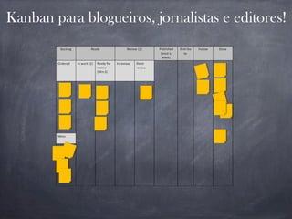 Kanban para blogueiros, jornalistas e editores!
 