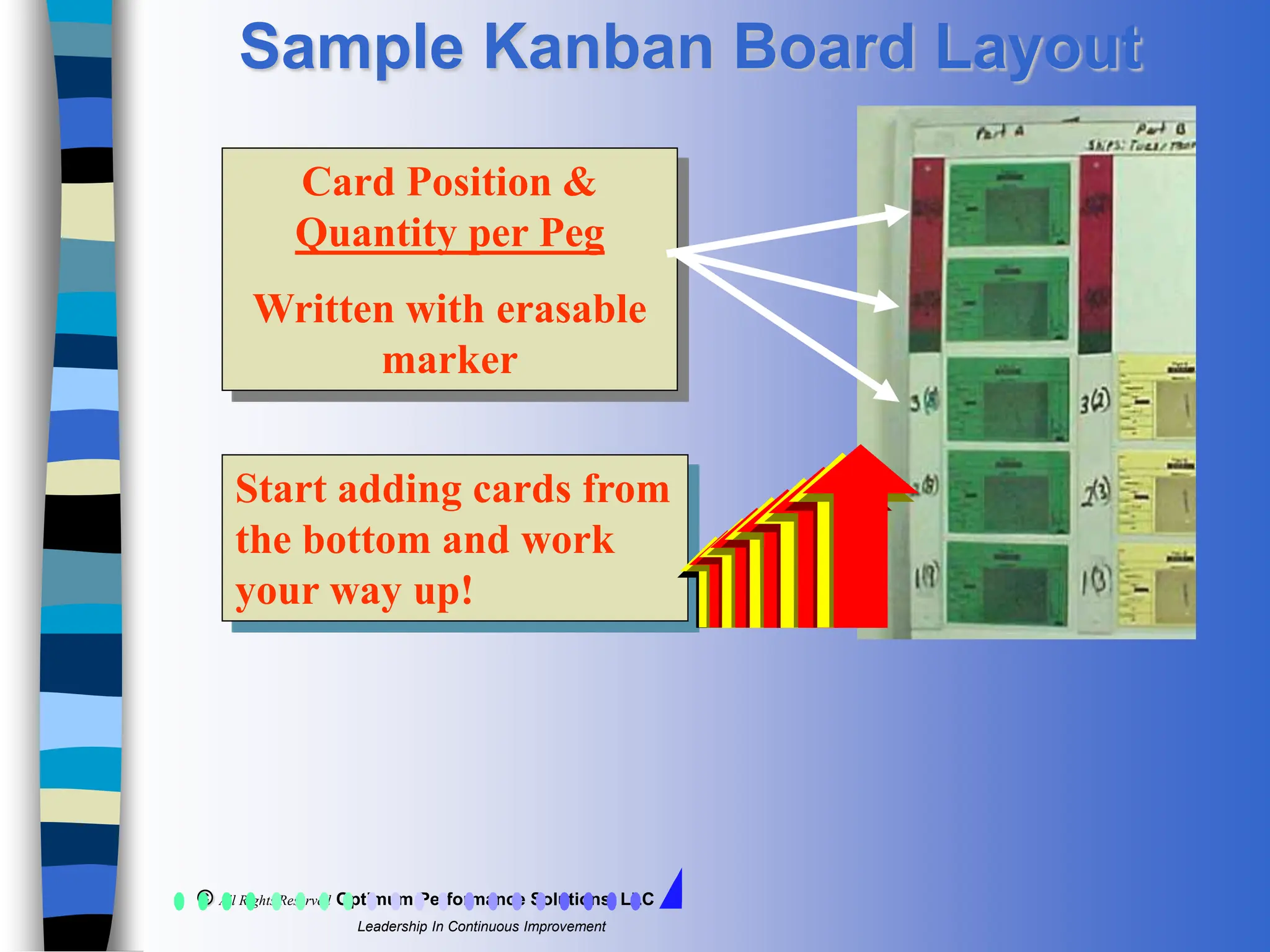 Kanban System for Effective Just in Time Manufacturing | PPT