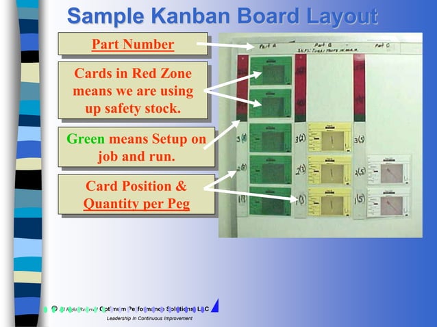 Kanban System for Effective Just in Time Manufacturing | PPT