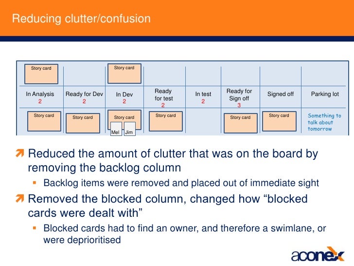 Kanban board powerpoint picture