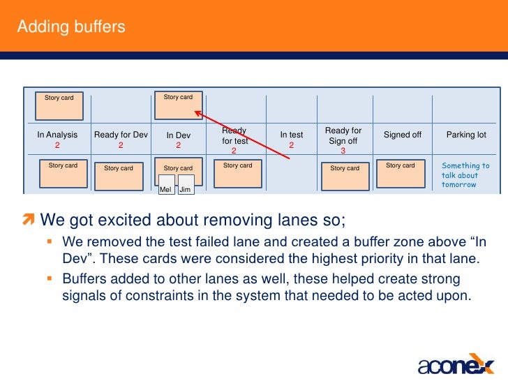 Agile kanban ppt image
