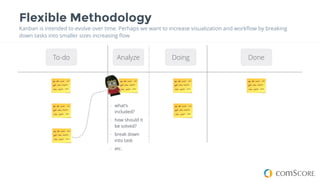 Flexible Methodology
Kanban is intended to evolve over time. Perhaps we want to increase visualization and workﬂow by breaking
down tasks into smaller sizes increasing ﬂow
To-do
16
Doing DoneAnalyze
- what’s
included?
- how should it
be solved?
- break down
into task
- etc.
 
