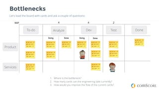 Bottlenecks
Let’s load the board with cards and ask a couple of questions:
To-do
16
Dev DoneAnalyze
Doing Done
Product
Services
Doing Done
Test
4 24WIP
1. Where is the bottleneck?
2. How many cards can the engineering take currently?
3. How would you improve the ﬂow of the current cards?
 