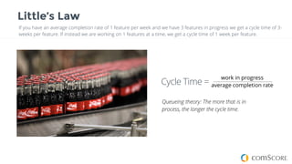Cycle Time =
If you have an average completion rate of 1 feature per week and we have 3 features in progress we get a cycle time of 3-
weeks per feature. If instead we are working on 1 features at a time, we get a cycle time of 1 week per feature.
Little’s Law
work in progress
average completion rate
Queueing theory: The more that is in
process, the longer the cycle time.
 