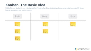 Kanban: The Basic Idea
Unlike Scrum, Kanban is not a ‘design upfront’ method and can be deployed very generically to work with Scrum
teams, operations and service teams.
To-do
16
Doing Done
 