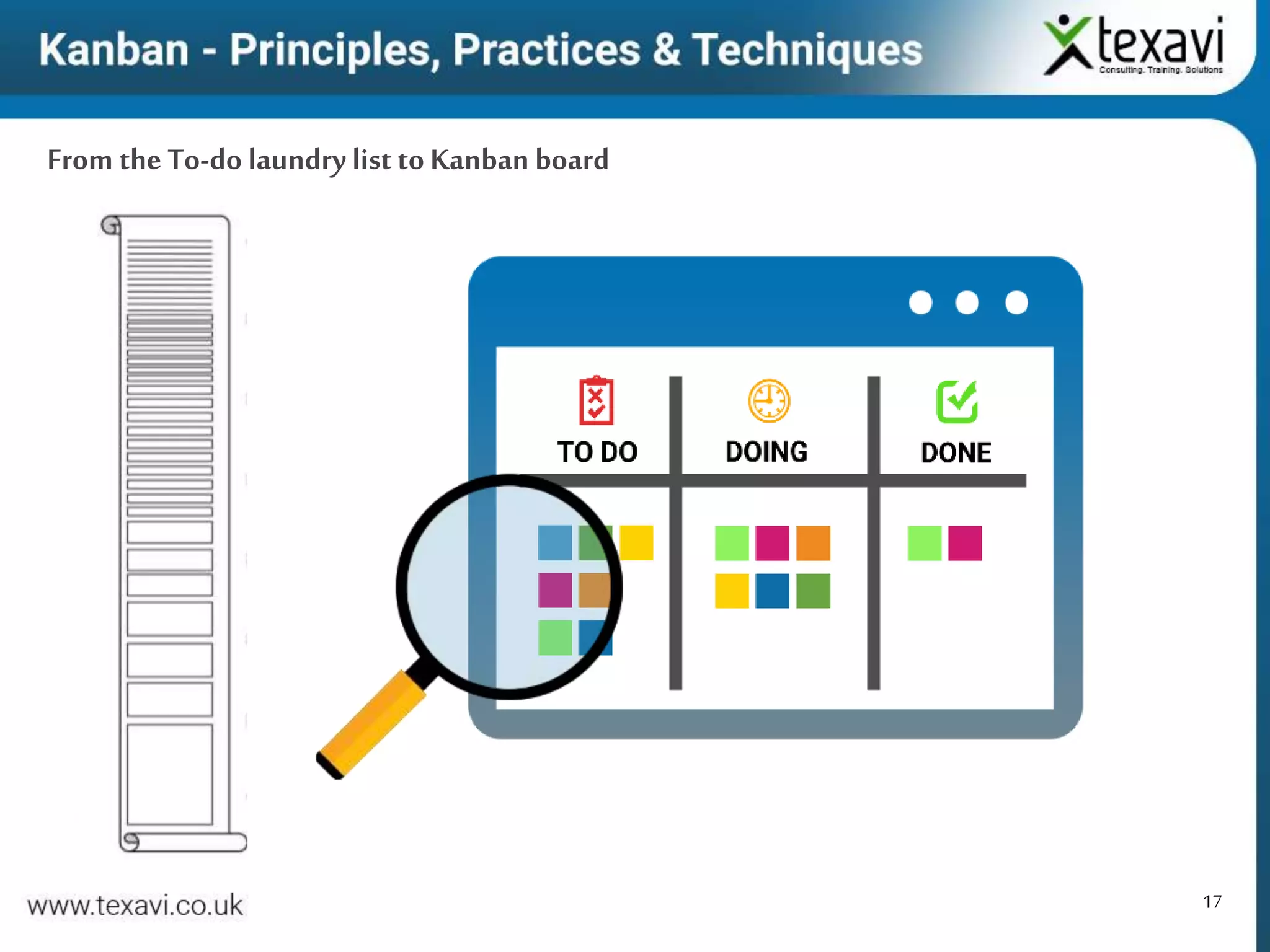 17
From the To-do laundry listtoKanban board
 