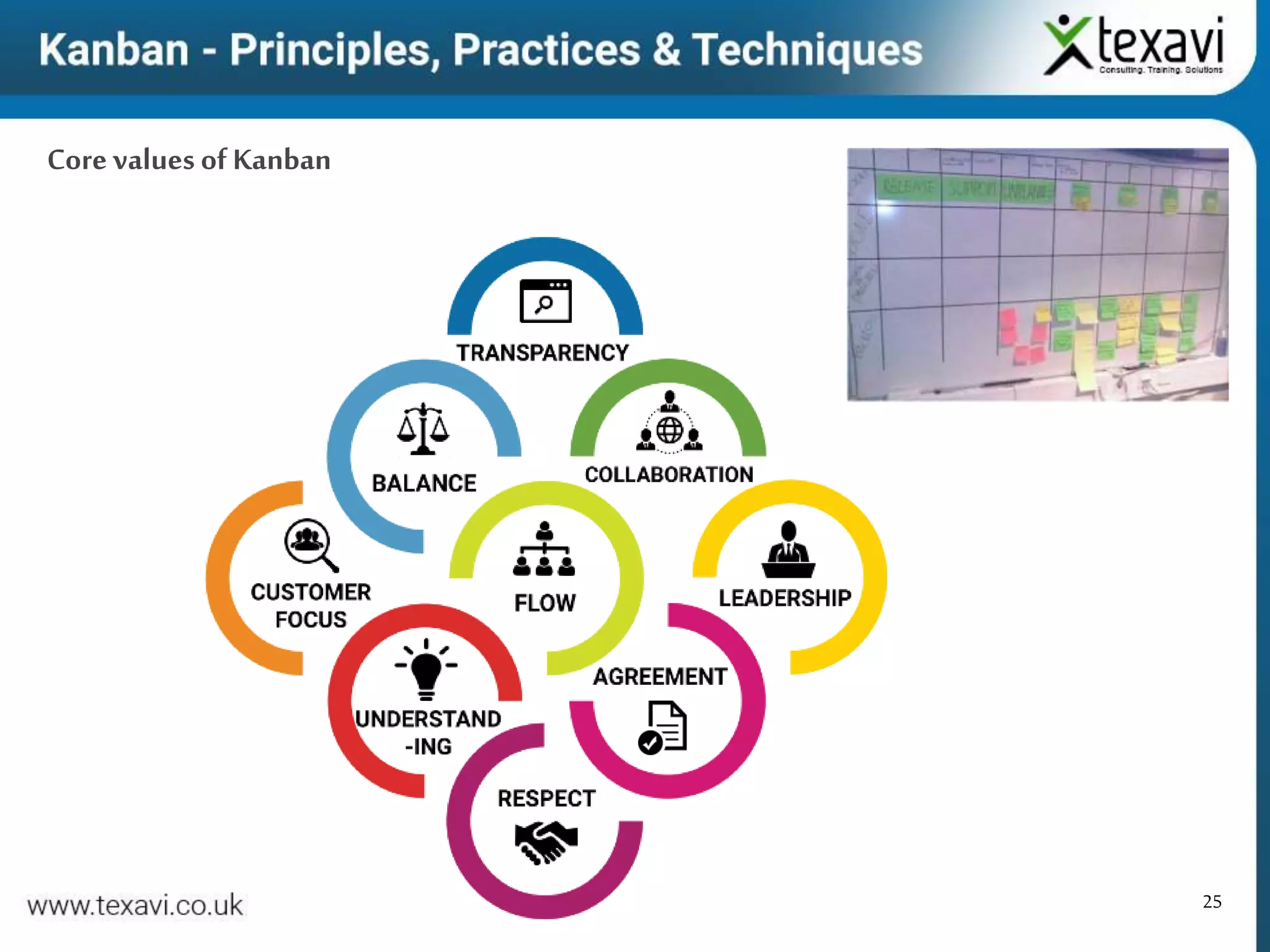 25
Core values of Kanban
 