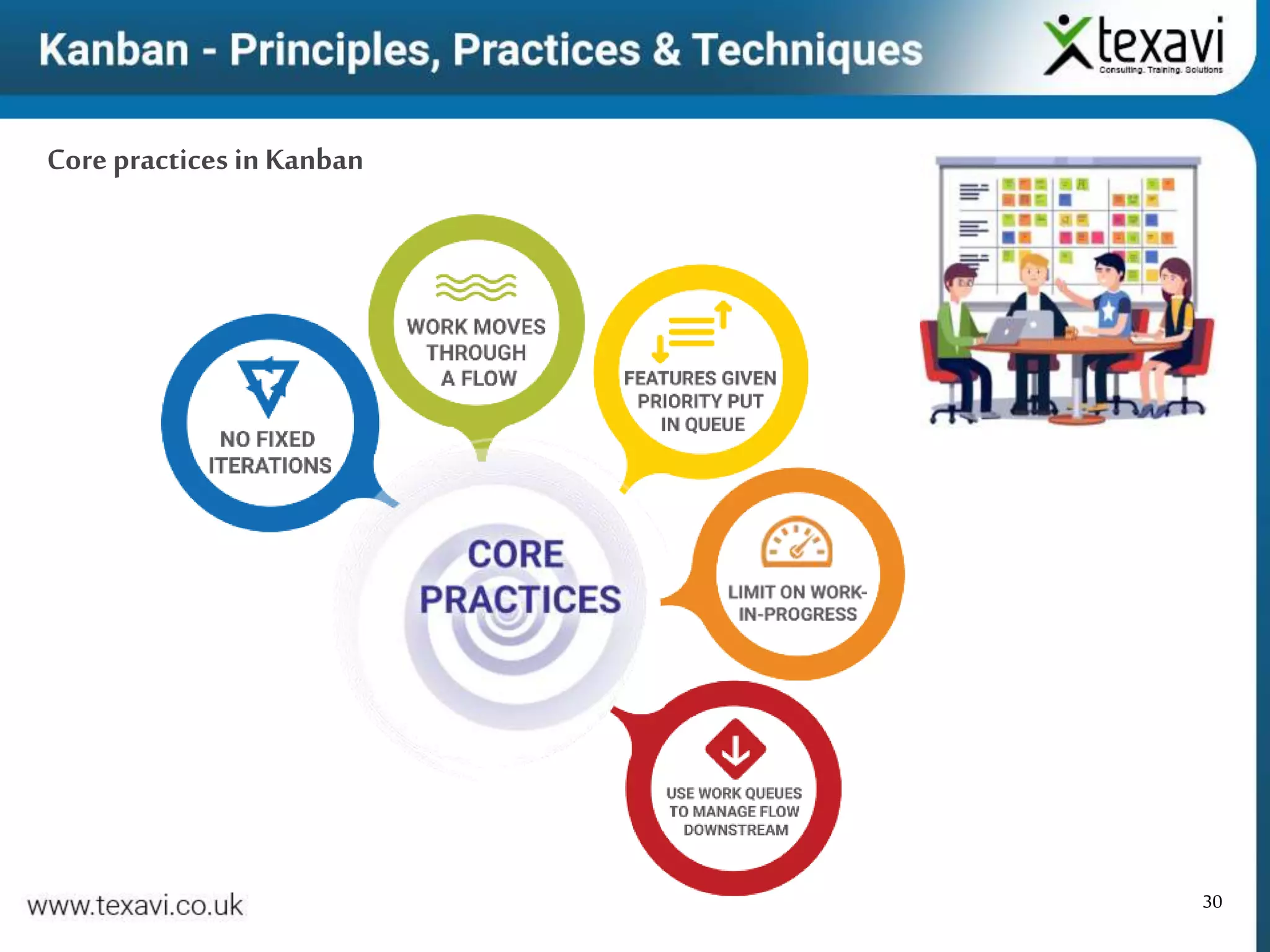 30
Core practices in Kanban
 