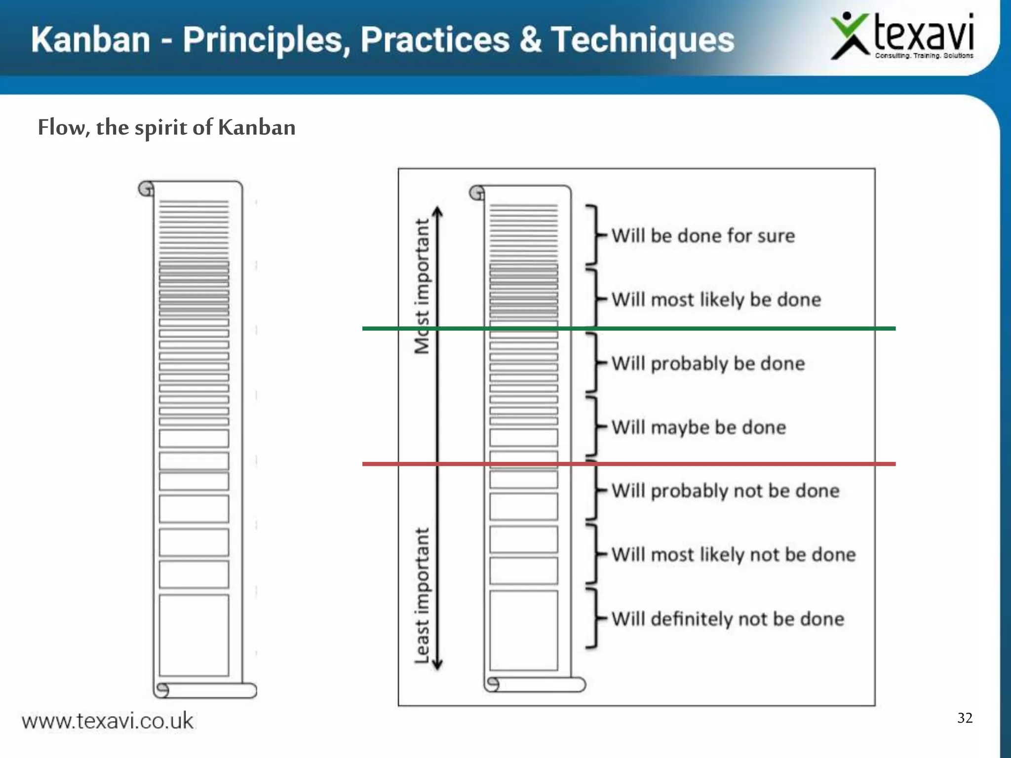 32
Flow, the spirit of Kanban
 