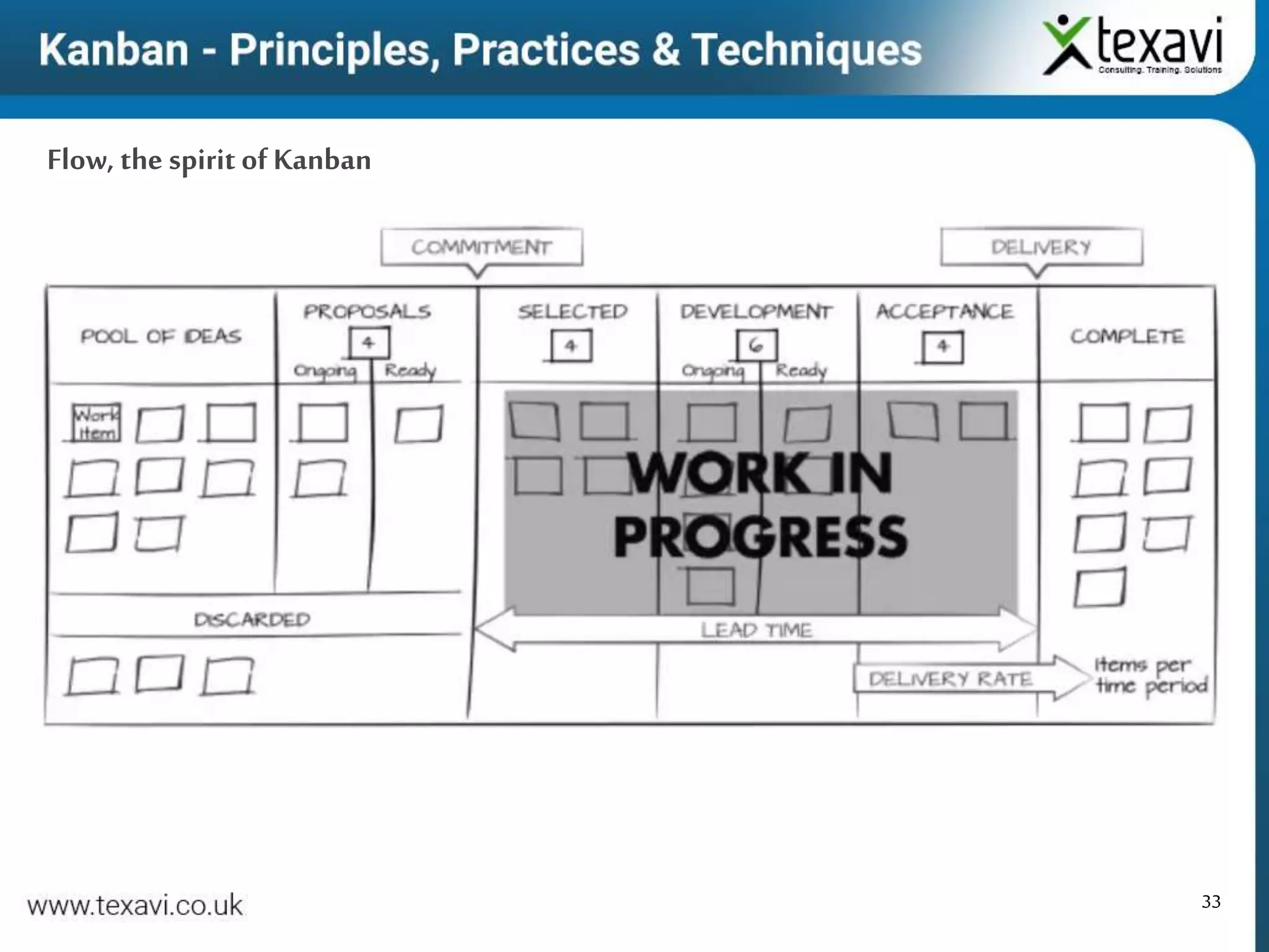 33
Flow, the spirit of Kanban
 