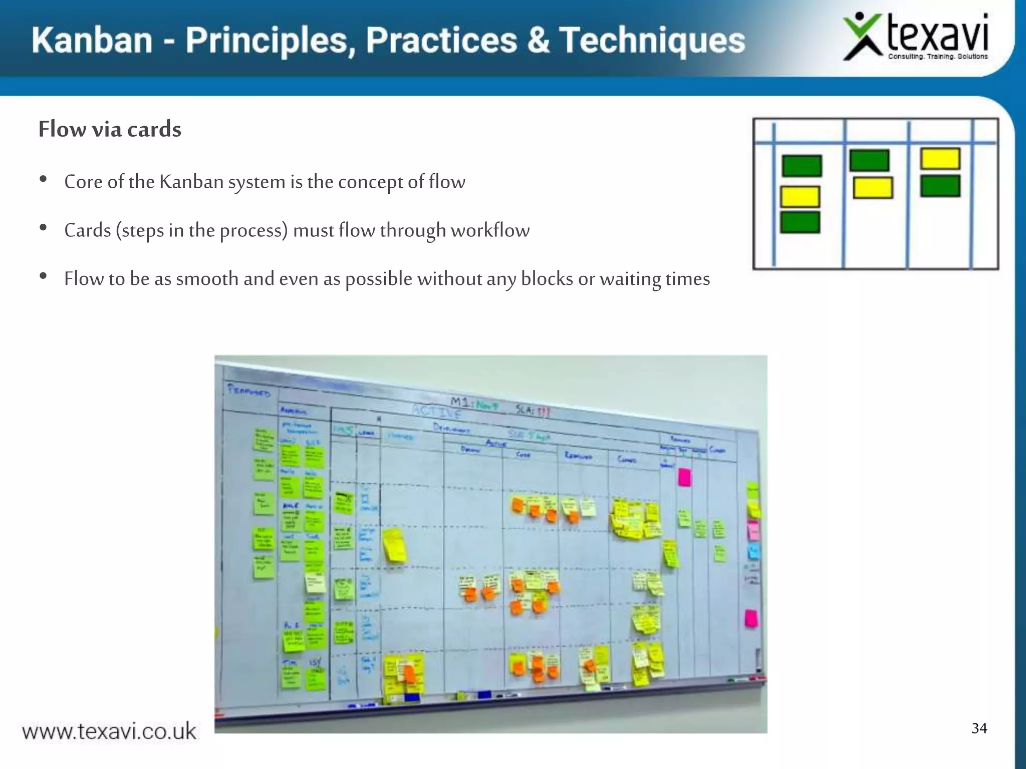 34
Flow via cards
• Core of theKanbansystem is theconcept of flow
• Cards(steps in theprocess) mustflow throughworkflow
• Flow to be assmooth andeven aspossible withoutanyblocks or waitingtimes
 